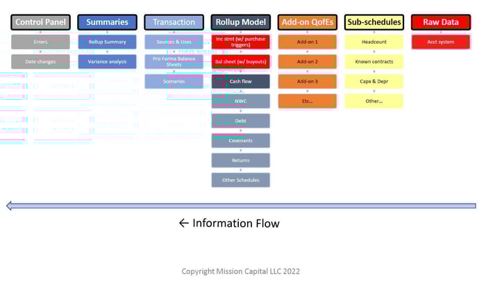 How I build Private Equity 