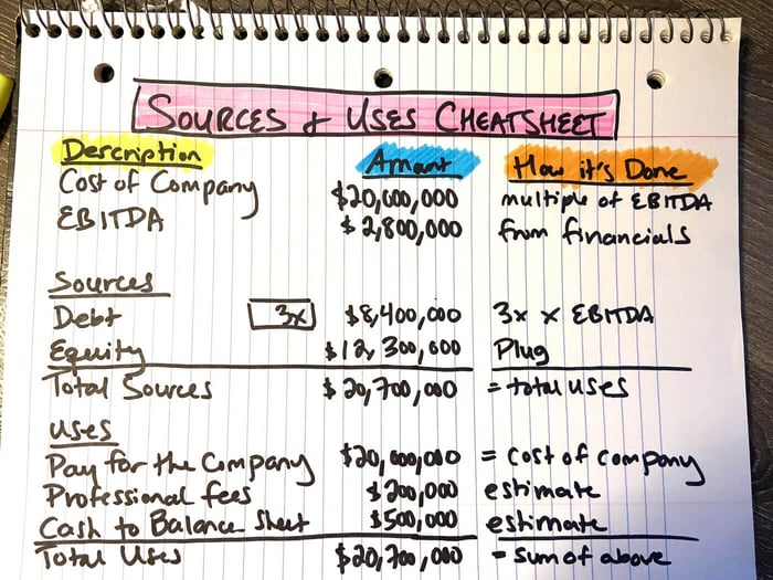 Take the Headache out of Building the Sources and Uses.