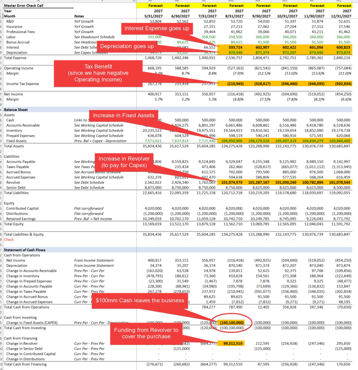 Stress test: Want your model to be good?  Then make it absurd...