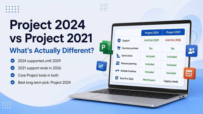 Microsoft Project 2024 vs Project 2021 comparison showing support dates and key features