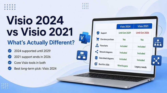 Microsoft Visio 2024 vs Visio 2021 comparison showing support dates and key features
