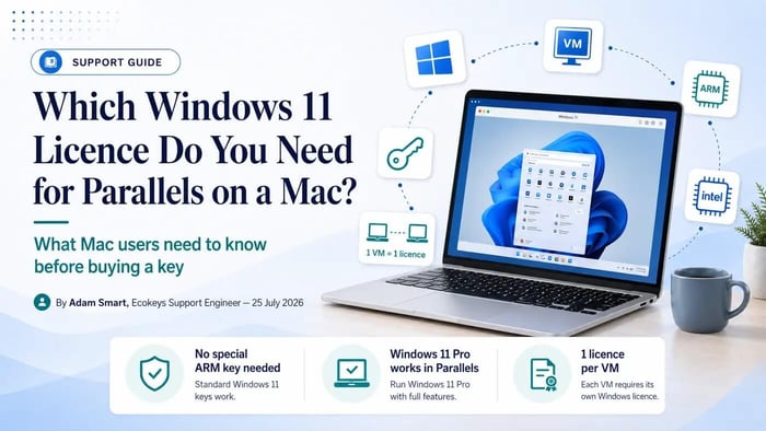 Windows 11 Pro Key for Parallels Mac: Licence Guide