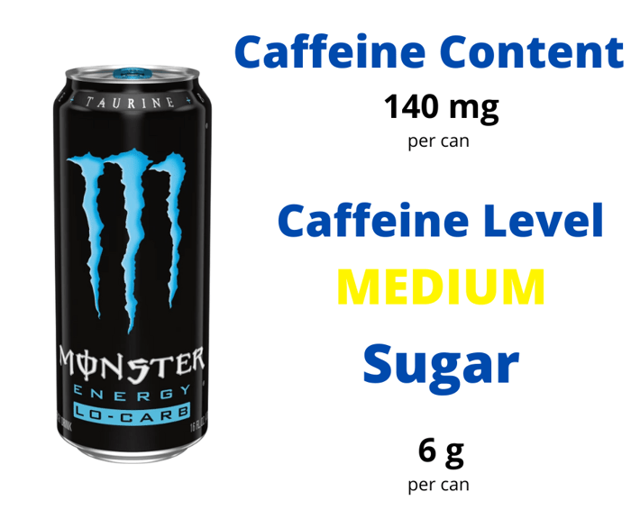 How Much Caffeine Is In Monster Lo Carb Energy Drinks