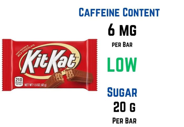 Caffeine Content of Kit Kat Candy Bars