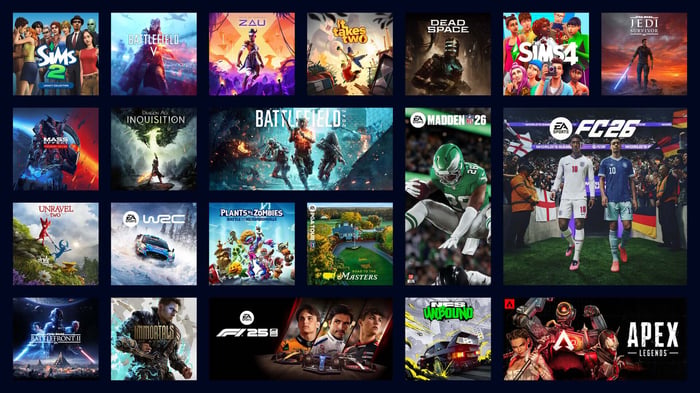Digital Game Libraries are soon to the only option