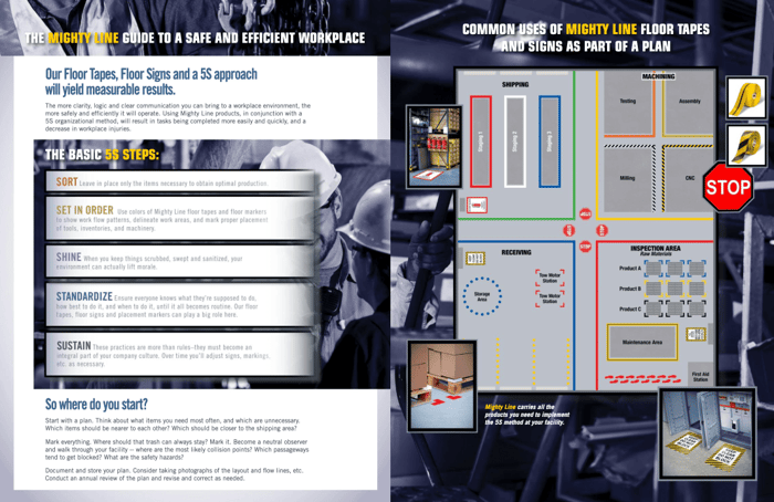 8 Wastes in Kaizen & 5S Practices |How Floor Tape Can Fix It