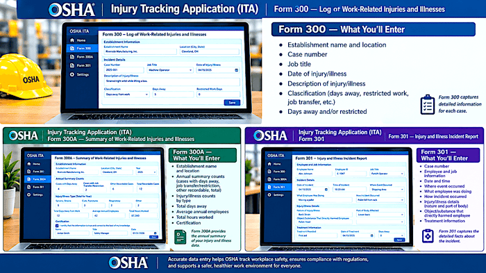 OSHA's ITA - How to Use the Injury Tracking Application