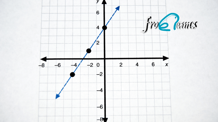 10 errores comunes al resolver ecuaciones de primer grado y cómo evitarlos