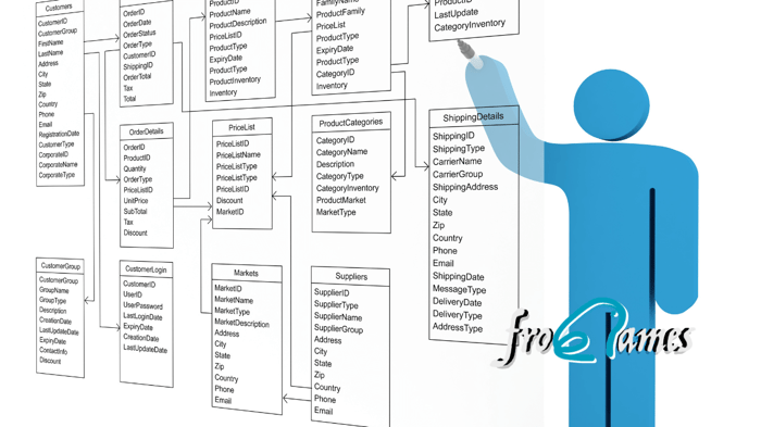 Bases de Datos Orientadas a Grafos: Aplicaciones en Recomendaciones y Detección de Fraude