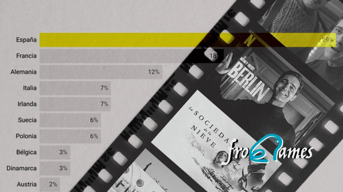 Boom europeo: cómo las series españolas y francesas ya compiten con Hollywood