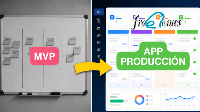 Dejé a Ralph Loop programar toda la noche y creó una app de producción