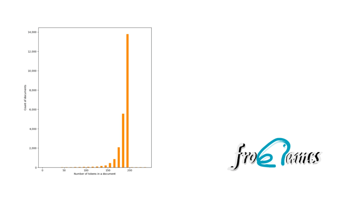 Fine-tuning de un LLM con tus textos (parte 3): limpieza del dataset
