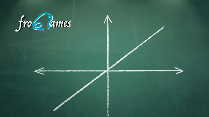 Función lineal: qué es, cómo identificarla y dónde aparece en la vida diaria