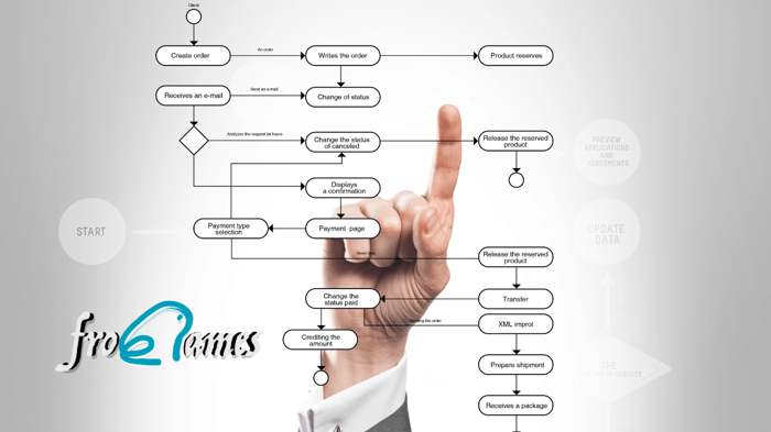 Los algoritmos: qué son y por qué deberías practicarlos si estás aprendiendo a programar
