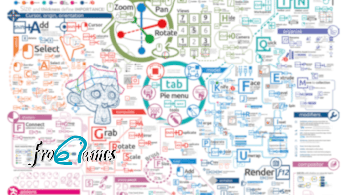 Miles de Shortcuts en Blender: ¿Es posible recordarlos todos?