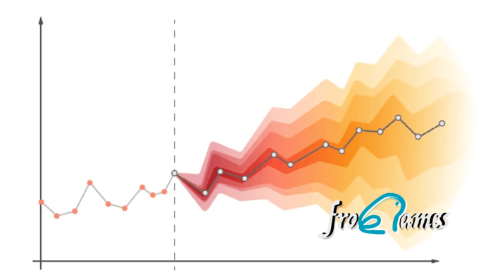 Predecir el futuro en Series de tiempo: una guía de los mejores modelos I