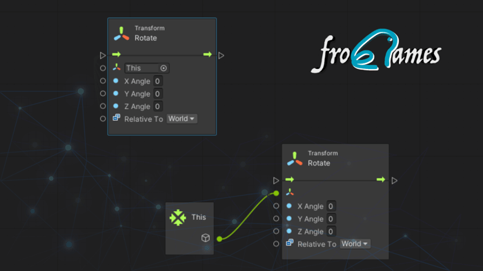Uso de scripting visual (Bolt o similares) en Unity para prototipado rápido sin escribir tanto código