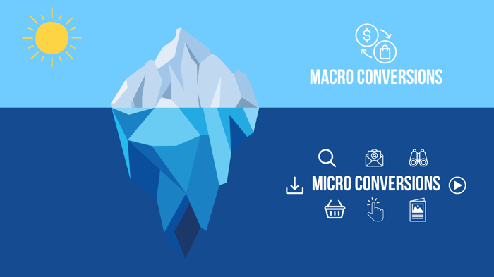 Are micro conversions the most underused advantage in PPC??