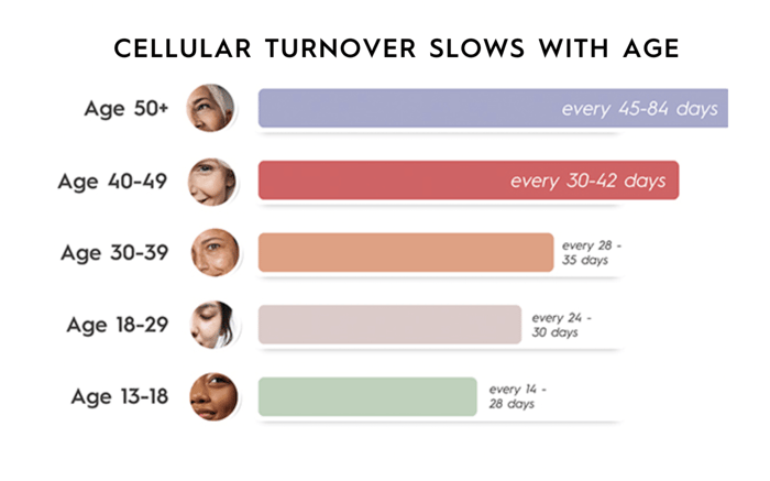 Is Your Skin Experiencing Symptoms Of Perimenopause?