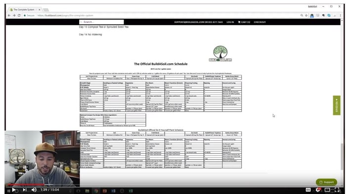 Soil Feeding Schedule Explanation Video Series
