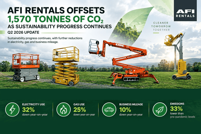 AFI Rentals Offsets 1,570 Tonnes of CO2 as Sustainability Progress Continues