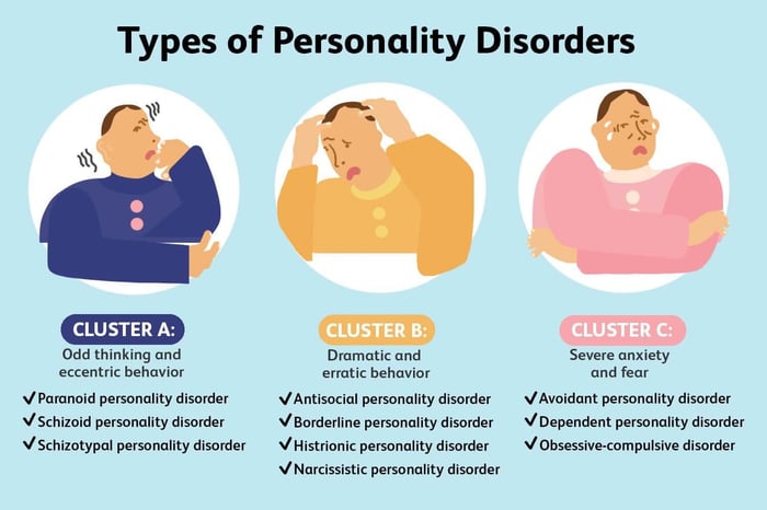 Schizoid vs. Schizotypal Personality Disorders: Similarities and Differences