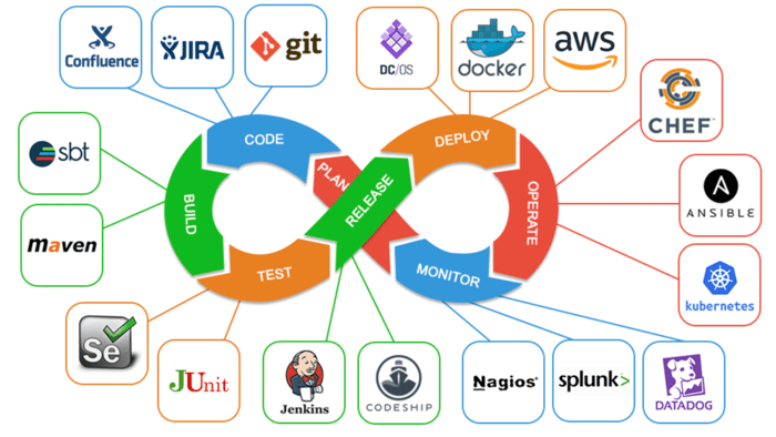 The Modern DevOps Toolbox. Part 1 of 3.