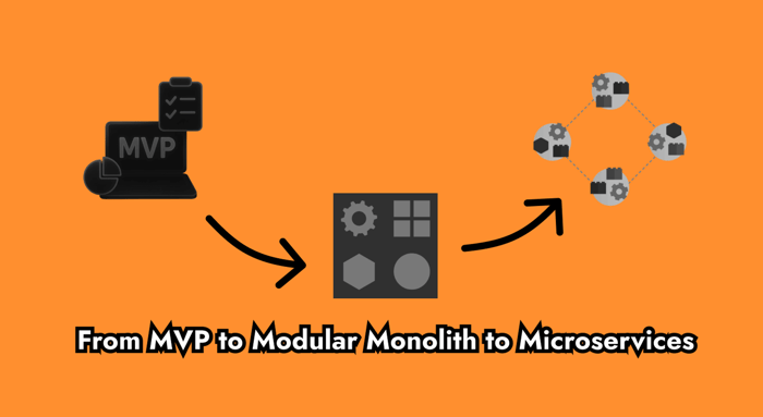 From MVP to Modular Monolith to Microservices