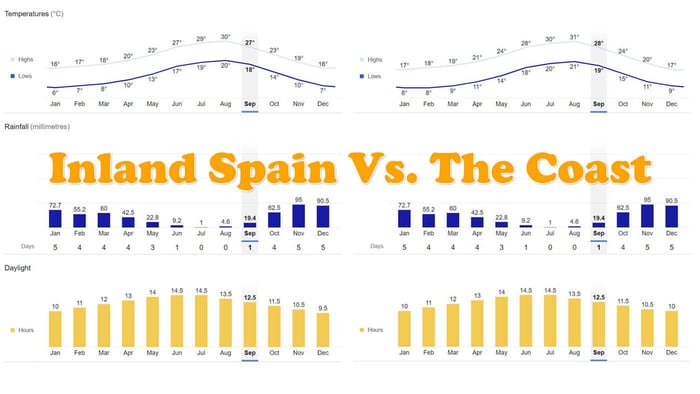 Contrasting Climates: Weather on the Spanish Coast Vs. Inland Spain