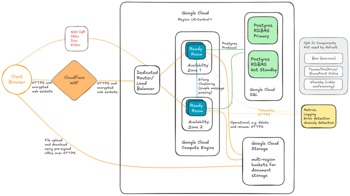 Security, Performance, and Availability Enhancements