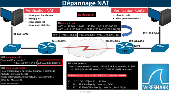 Dépannage NAT (Network Address Translation)