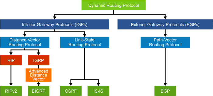 EBGP Interdomain Routing (Border Gateway Protocol)