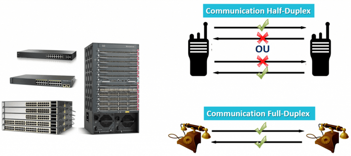 Switch Commutateur Et Communication Duplex