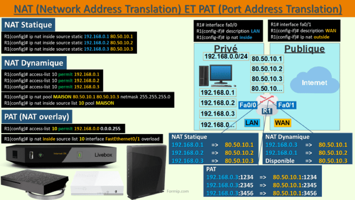 NAT et PAT : Fiche De Récapitulation