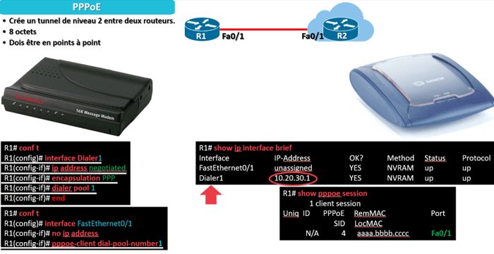 PPPoE Tunnel: GRE, eBGP et leurs rôles en réseau