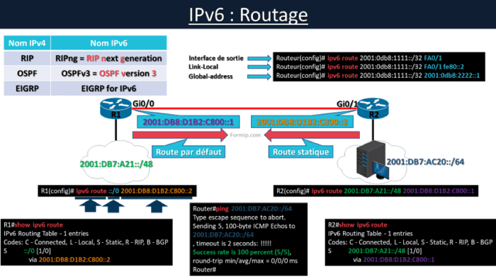 Routage statique IPV6 : Fondamentaux et mise en œuvre