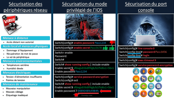 Sécuriser l'IOS CISCO : Meilleures pratiques de protection