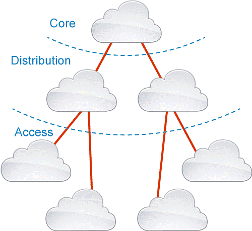 VLAN TRUNK STP: Fiche Résumé du Chapitre