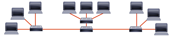 Sous-réseaux - Adresse IP - VLSM - Bits de sous-réseau
