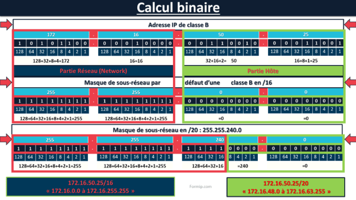 Calcul binaire et méthode magique