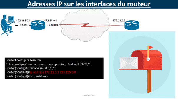 Configuration de base du routeur