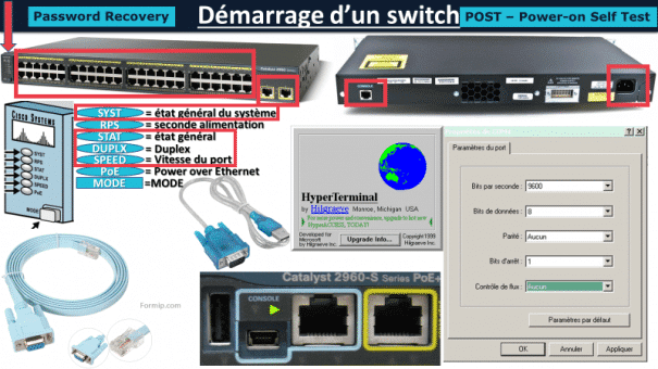 Démarrage switch : Optimiser vos flux