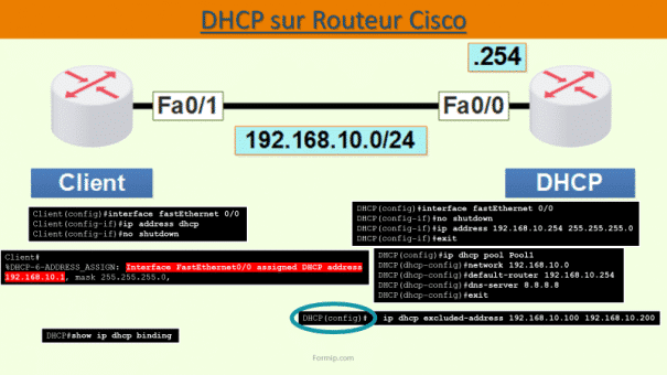 DHCP Routeur Cisco : Configuration et Gestion