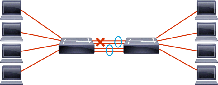 EtherChannel : agrégation de lien - lien logique