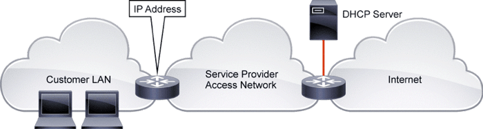 NAT : Connectivité Internet : NAT PAT client DHCP