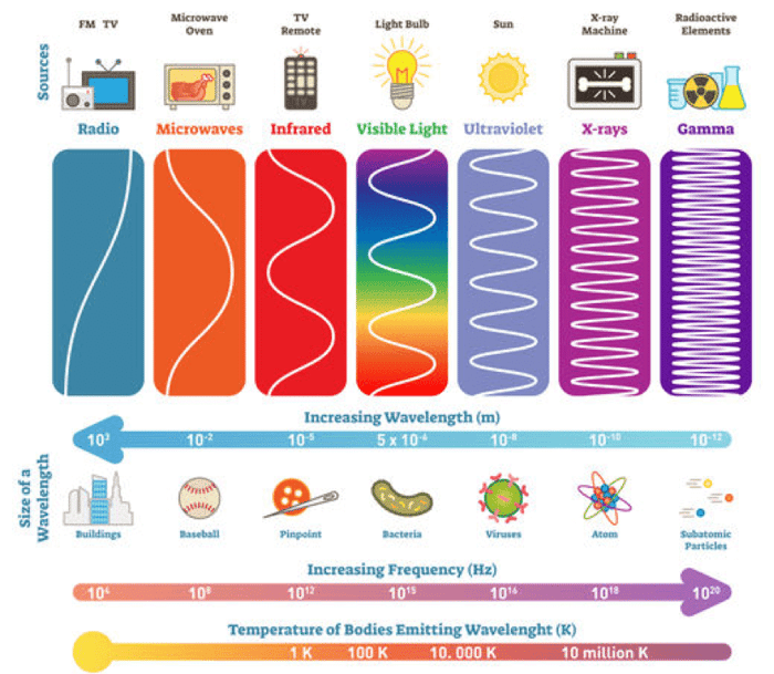 Radio fréquence (communication sans fil)