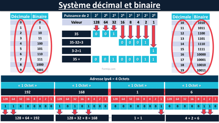 système binaire schéma