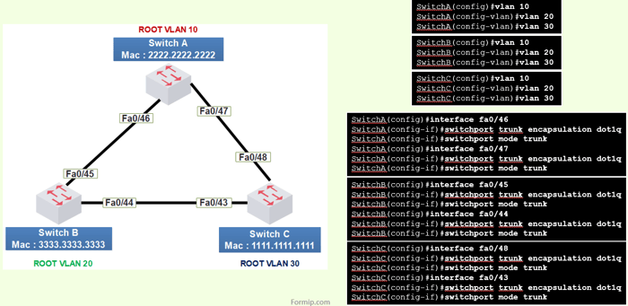 VLAN Multiple : Configuration et Gestion