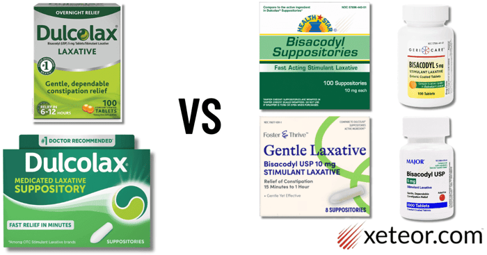 Bisacodyl Tablets vs Suppositories