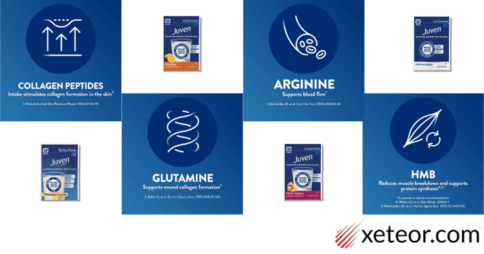 Juven Generic Alternatives: Why It Costs What It Does